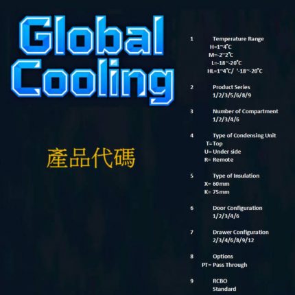 Global Cooling 產品代碼