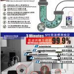Toilet Arlic